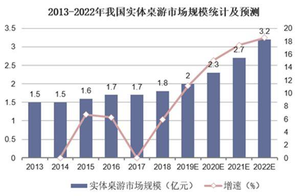 玩桌游就上新物集！开元棋牌发现最新好(图7)